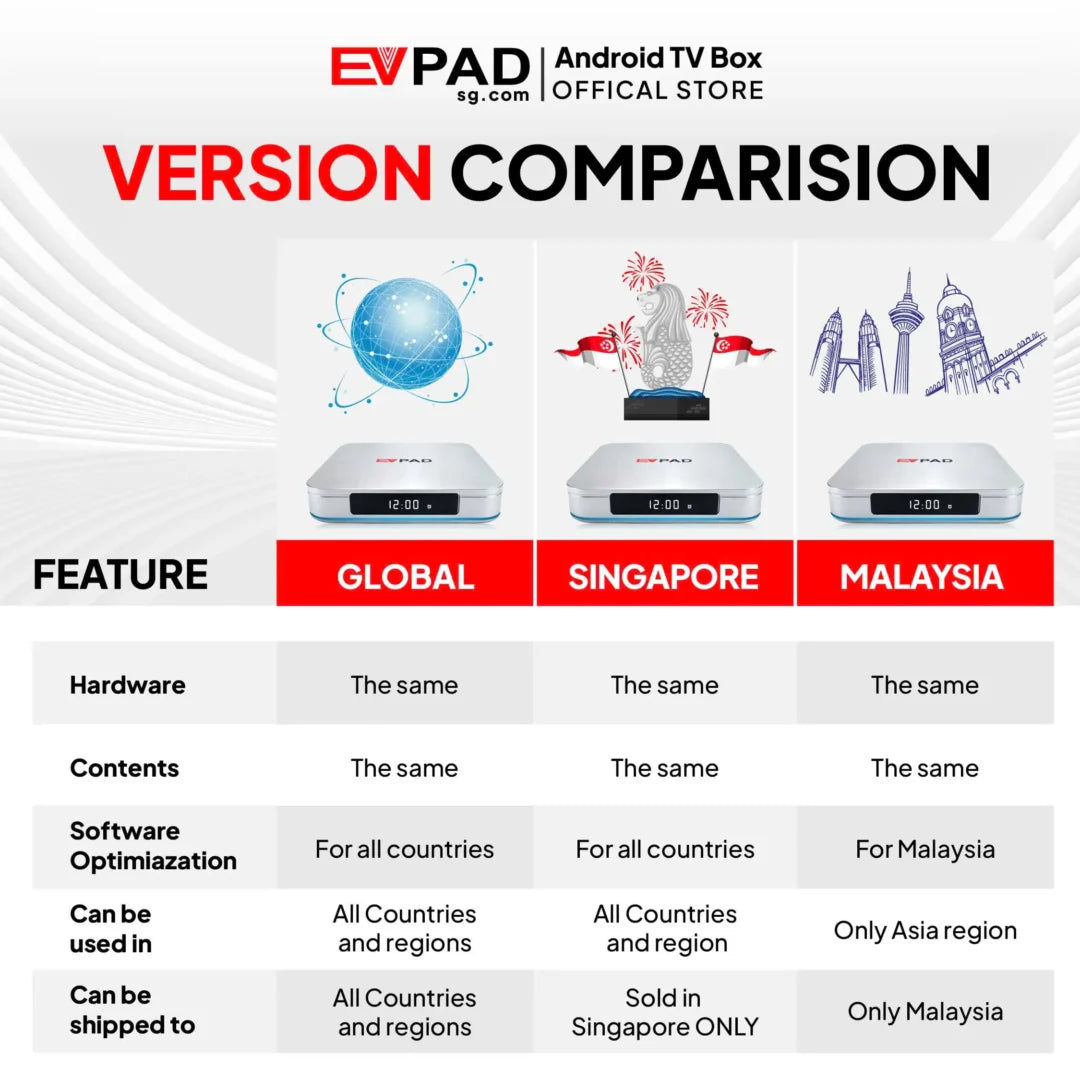 EVPAD 12S Android TV Box Merlion (Singapore Version)